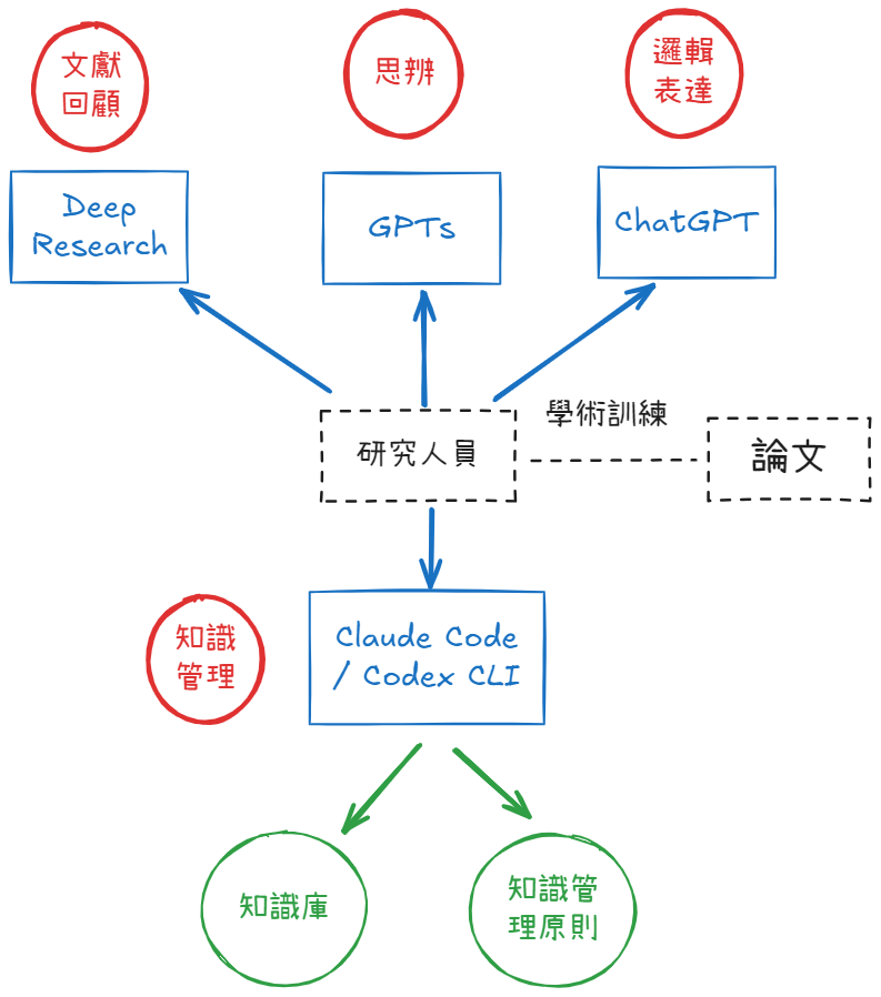 4 個核心解決方案.png