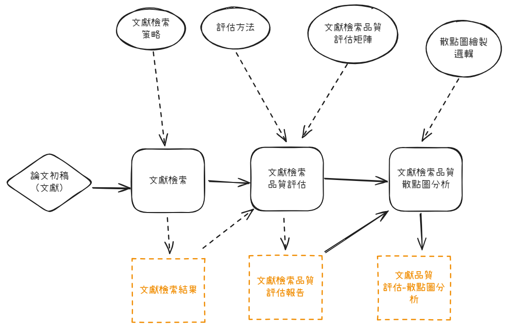 WP15-05-demo 流程說明