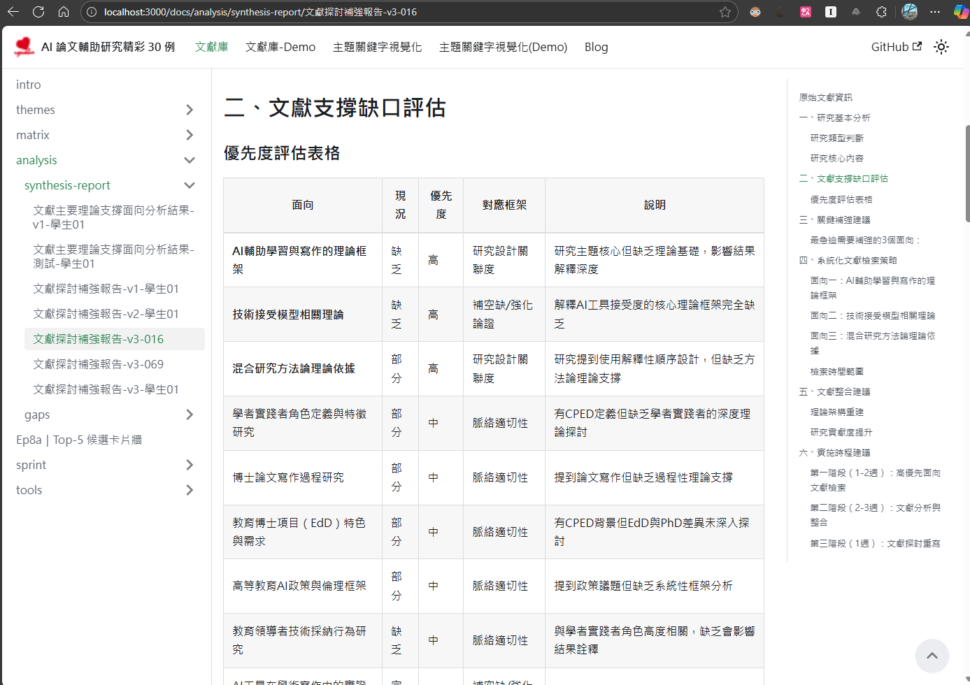 文獻支撐缺口評估表