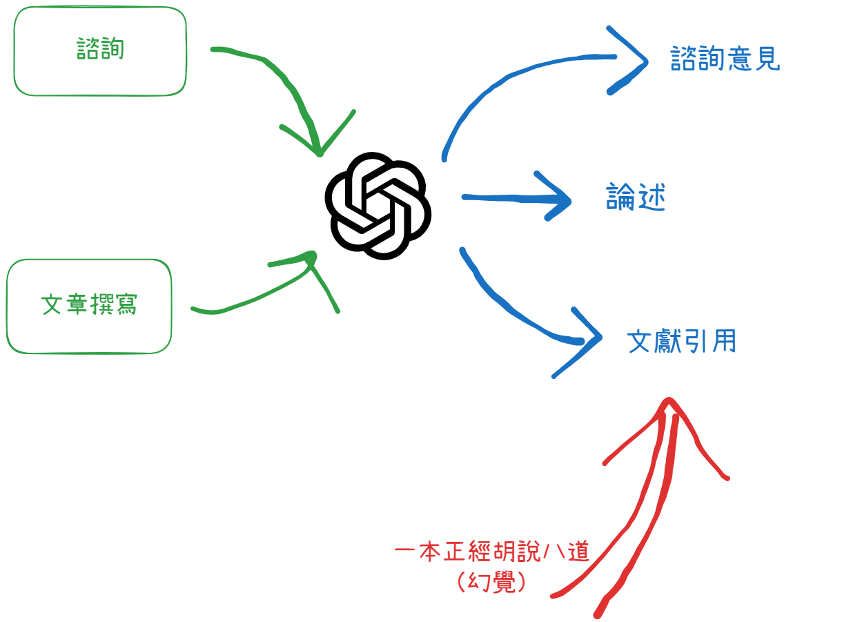 應用情境示意圖