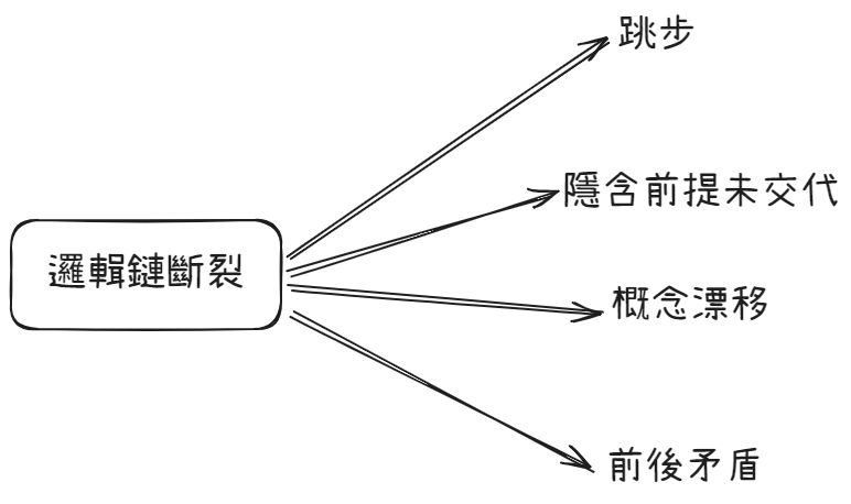 什麼是邏輯鏈斷裂