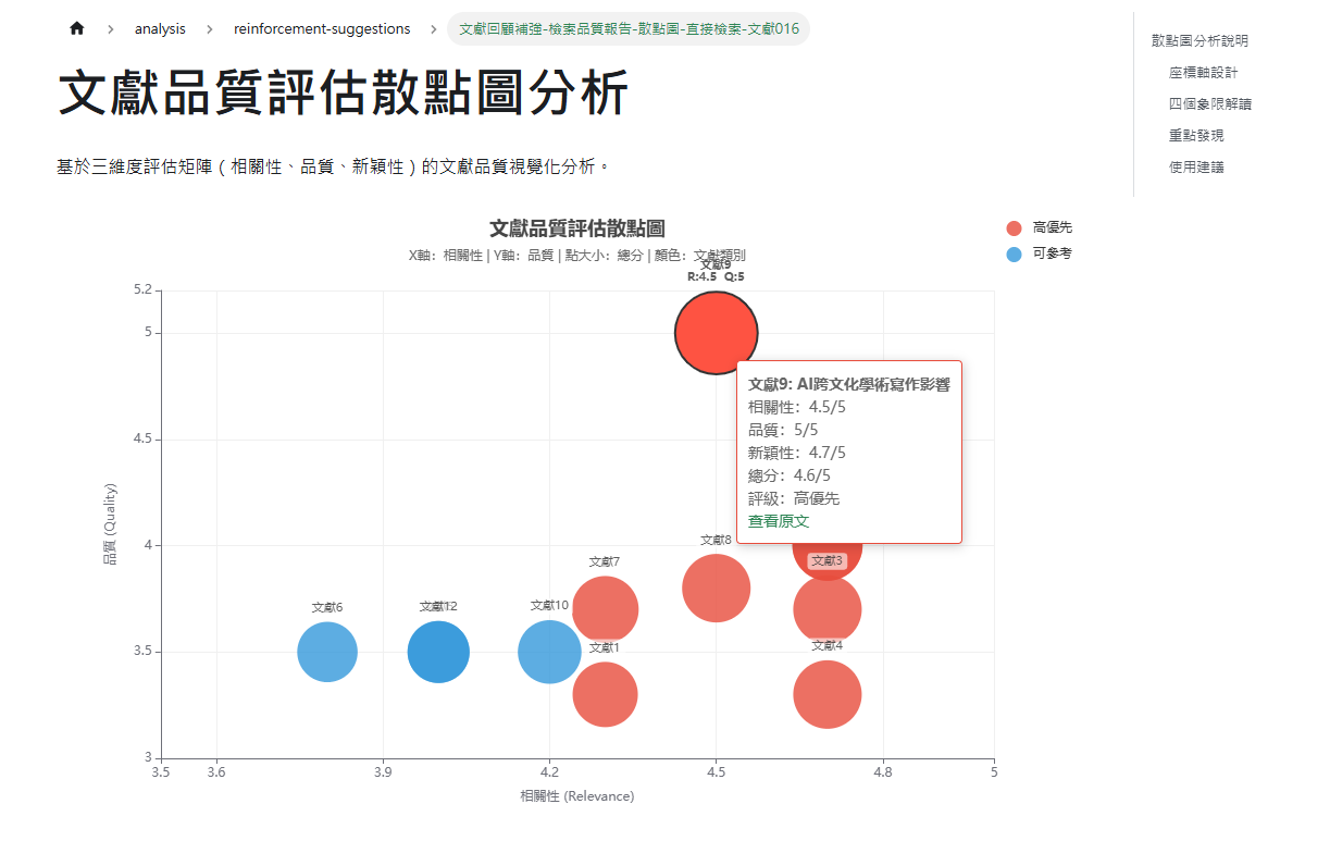 文獻品質評估-散點圖分析報告