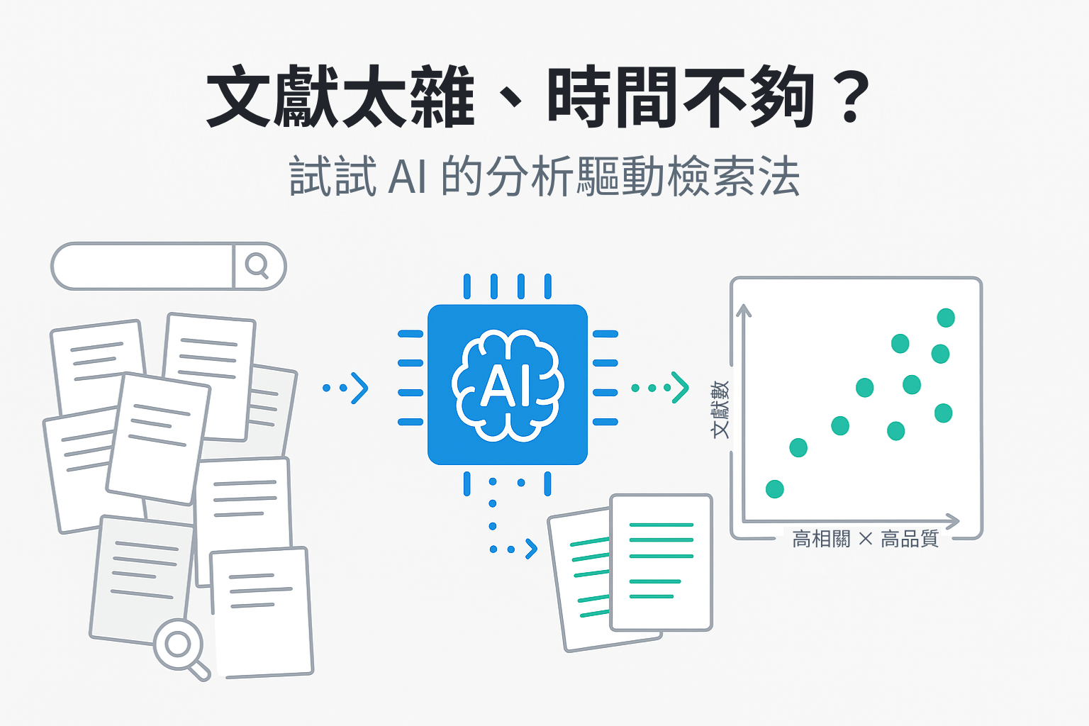 文獻太雜、時間不夠?試試 AI 的分析驅動檢索法