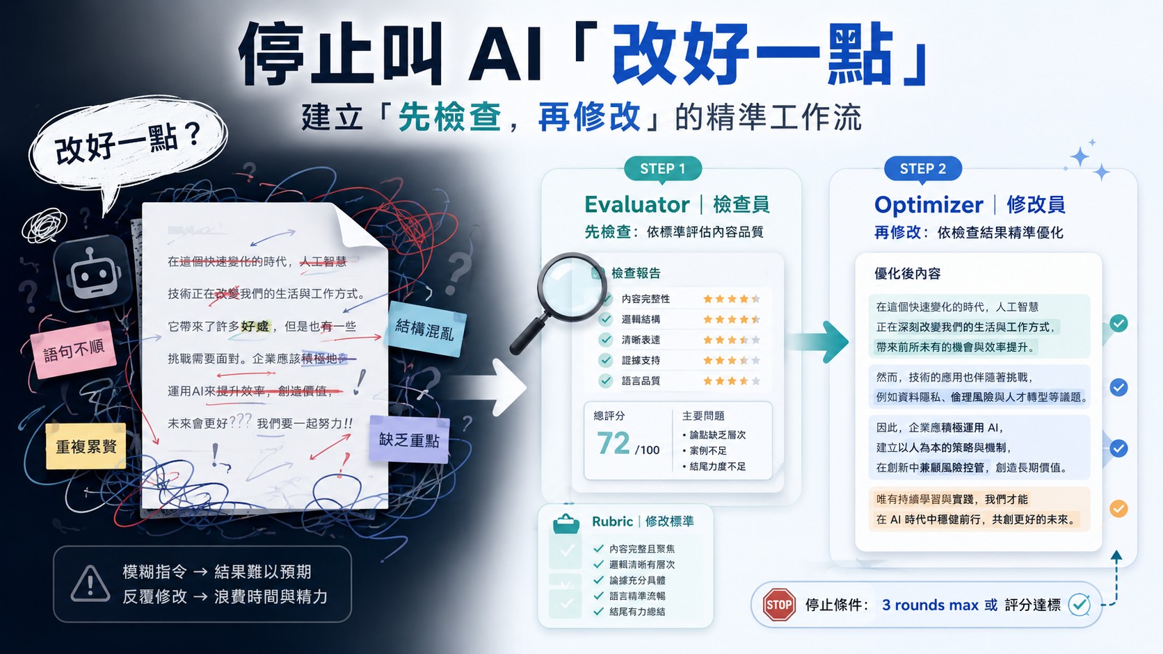 停止叫 AI「改好一點」:建立「先檢查,再修改」的精準工作流