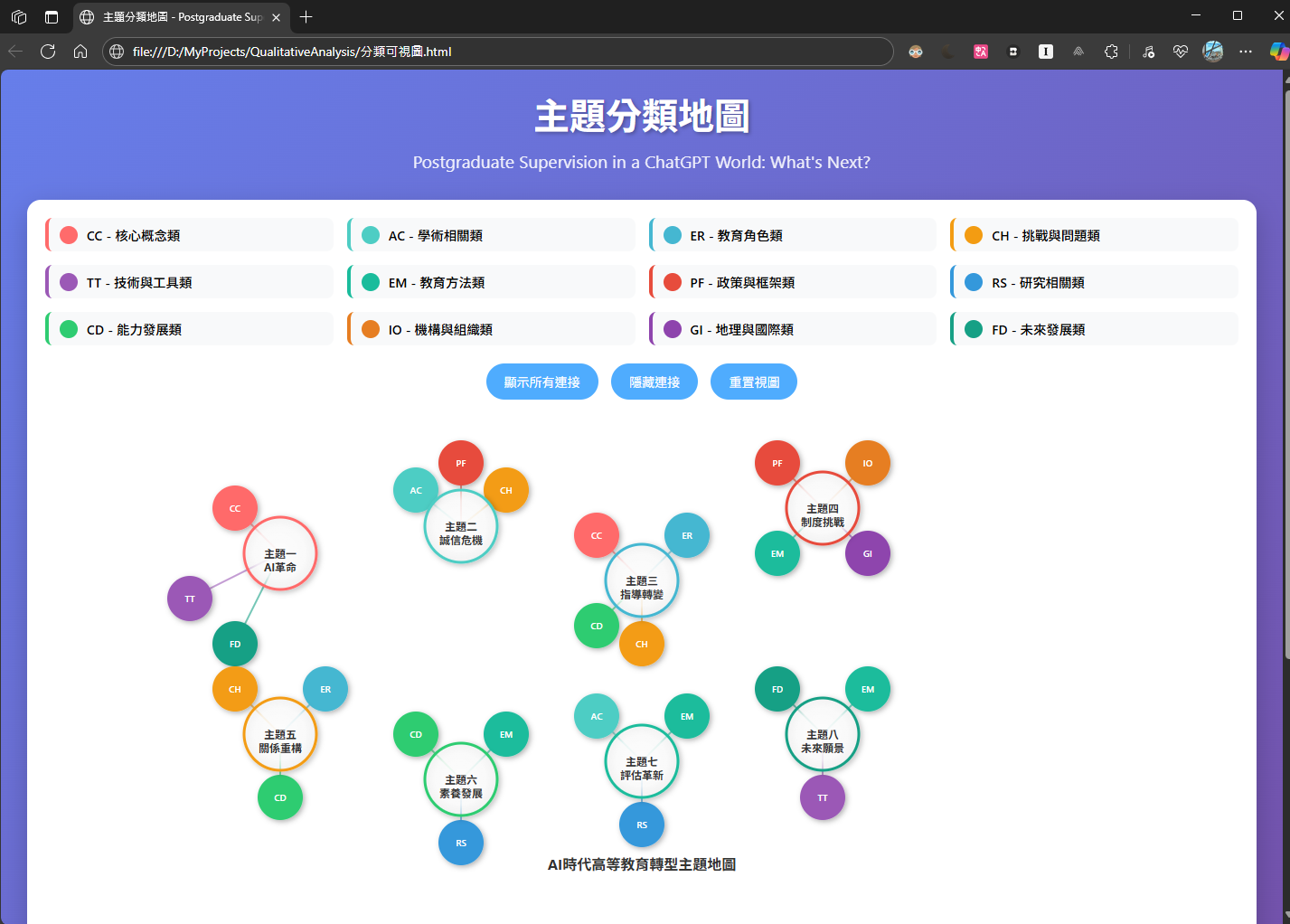 分類可視圖